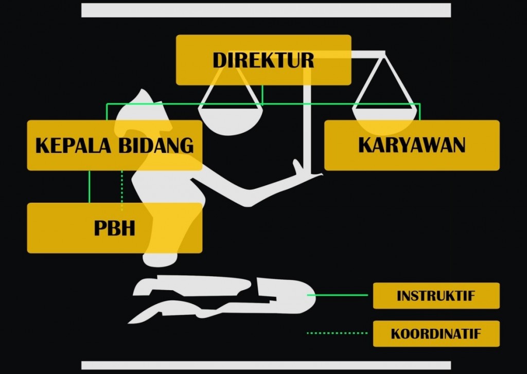 struktur surabaya 2016